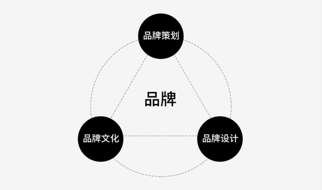 從制造到智造 工廠型企業品牌化轉型的破局之道